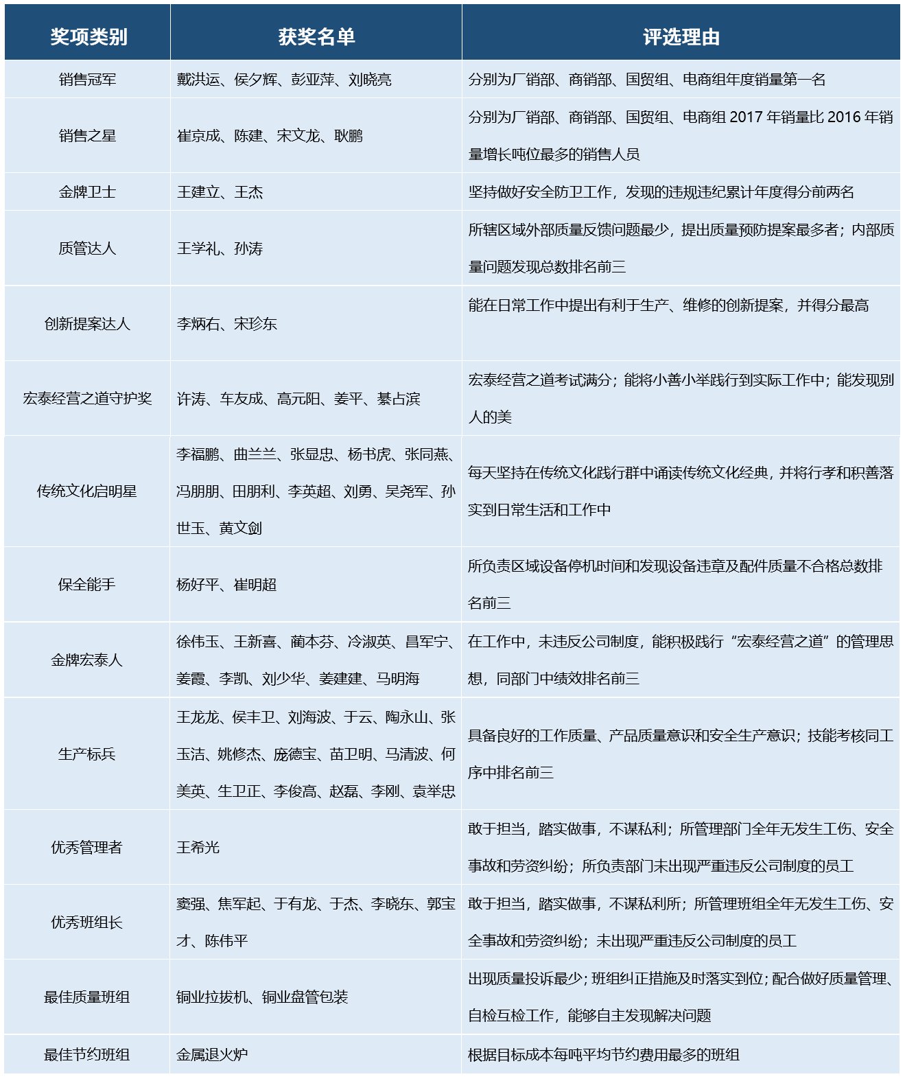 乐天堂fun88·(中国集团)官方网站