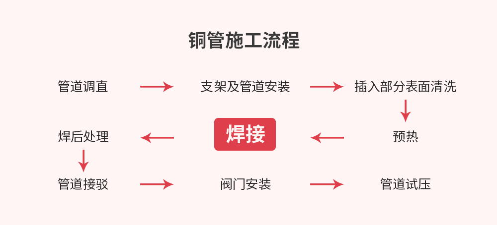 乐天堂fun88·(中国集团)官方网站
