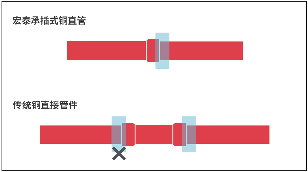 乐天堂fun88·(中国集团)官方网站