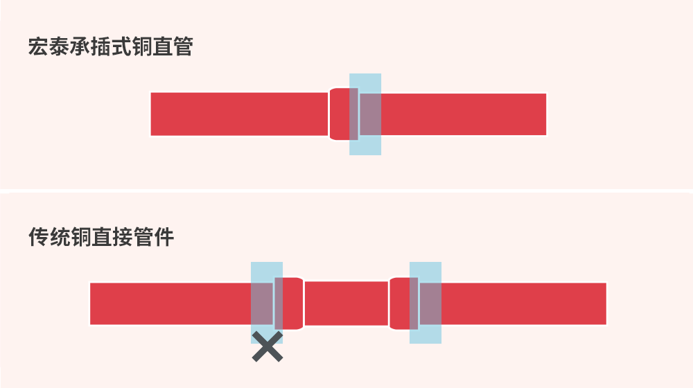 乐天堂fun88·(中国集团)官方网站
