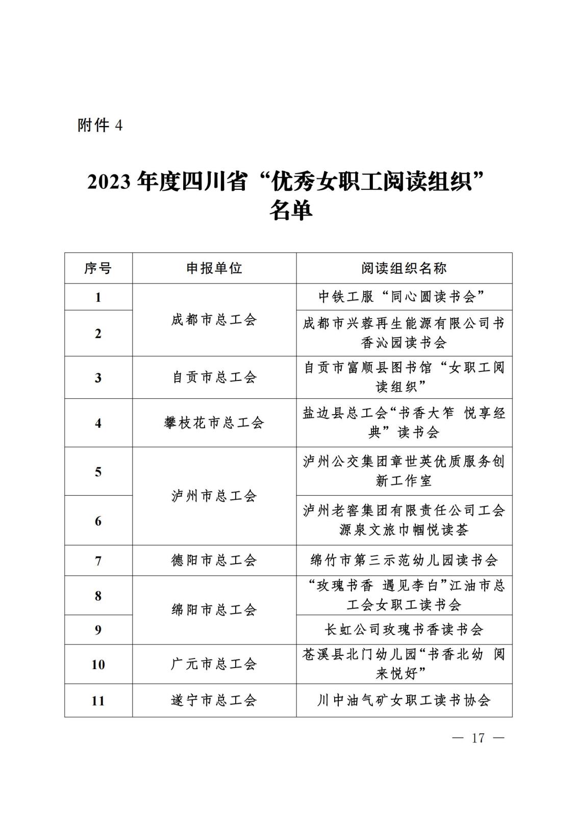 《关于“寻找2023年度四川省‘最玉人职工领读人’‘最玉人职工阅读点’‘阅读学习成才女职工’和‘优异女职工阅读组织’”运动效果的转达》盖章文件_16(1).jpg